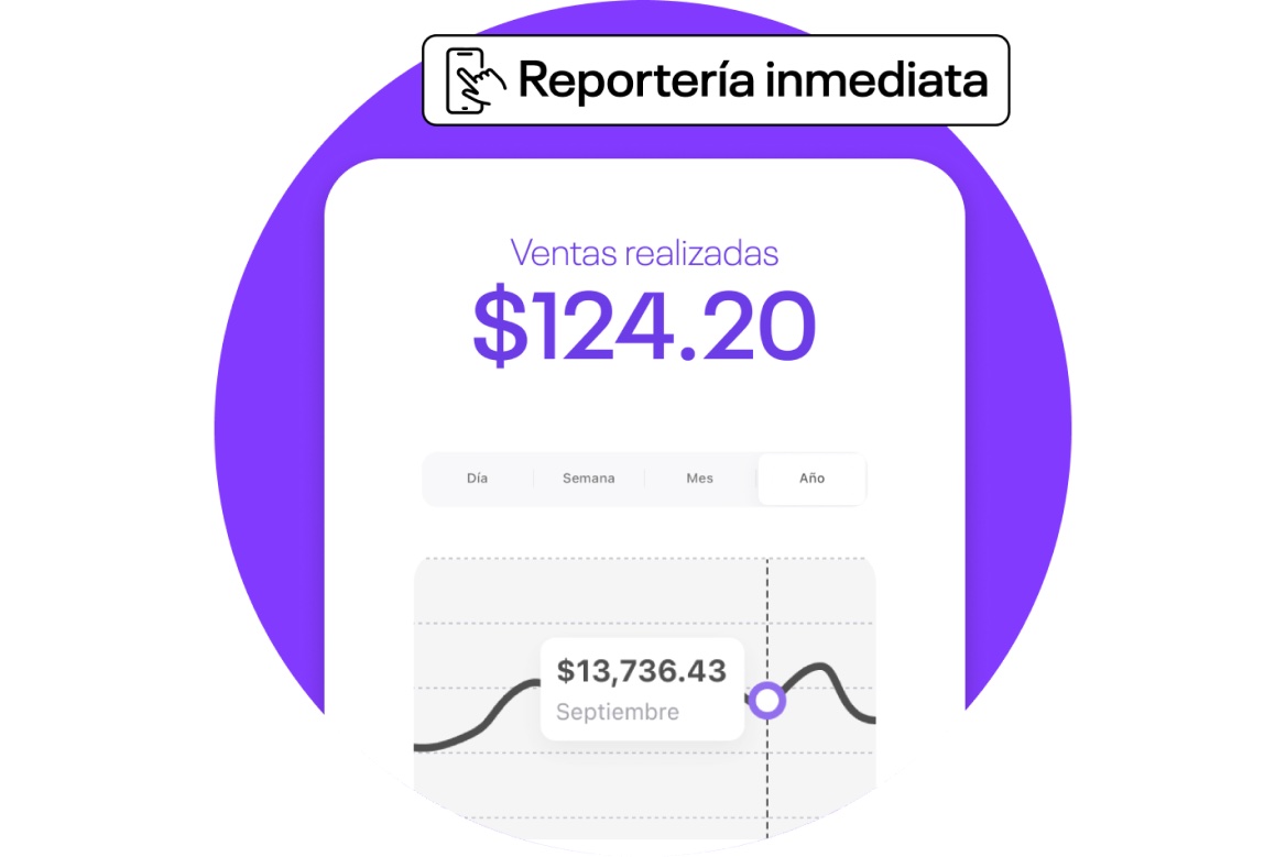 Pantalla de la app con ventas realizadas por 124.20 dólares y una gráfica del año, con el rótulo «Reportería inmediata»