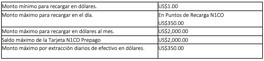 Montos Mínimos y Máximos Montos Mínimos y Máximos de la app y tarjeta n1co