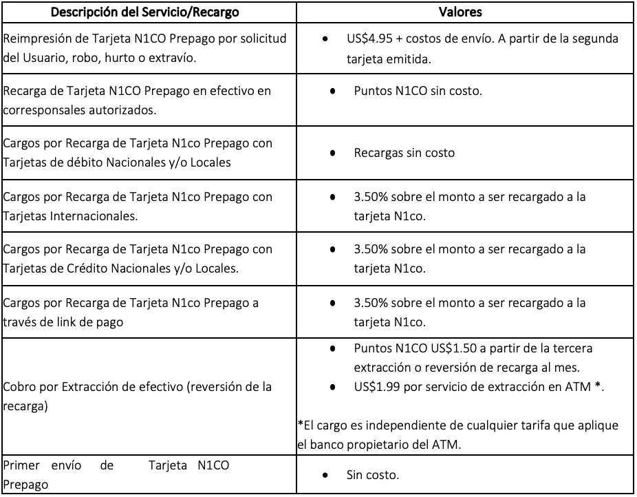 Precios y Cargos Precios y Costos de la App y Tarjeta n1co