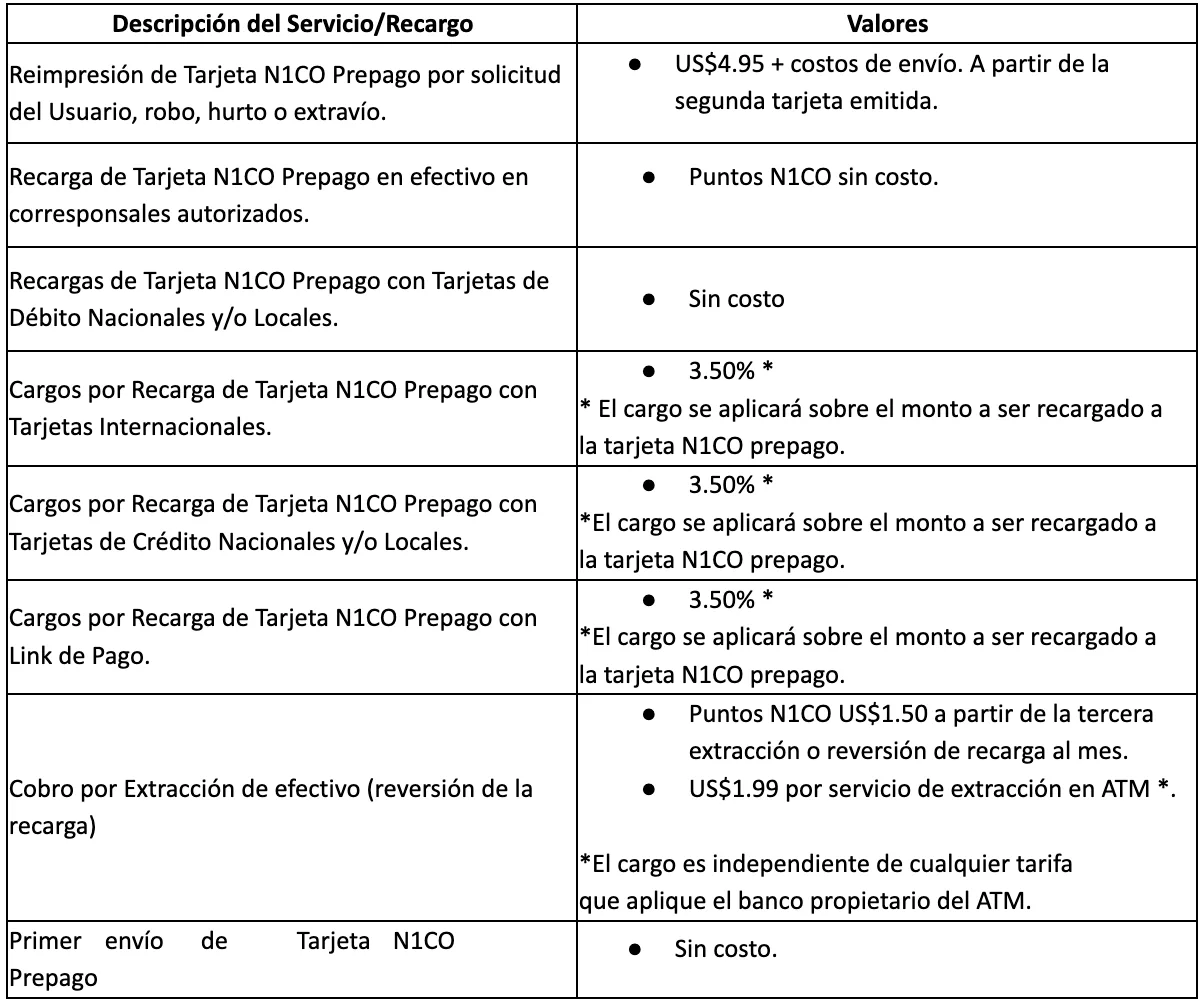 Precios y cargos de tu tarjeta n1co
