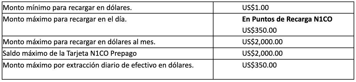 Montos Mínimos y Máximos