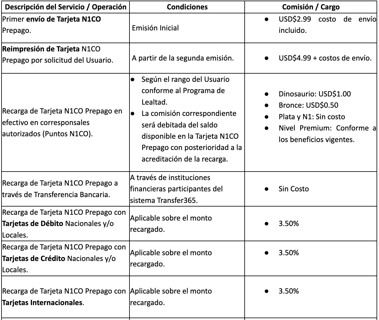 Anexo II