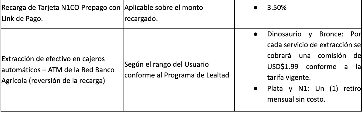 Anexo II