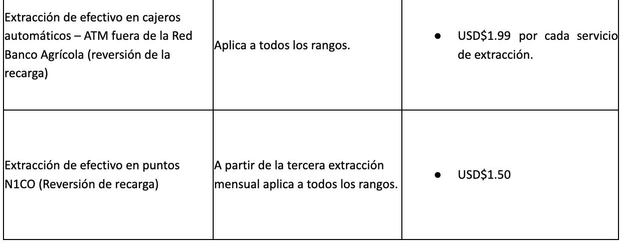 Anexo II