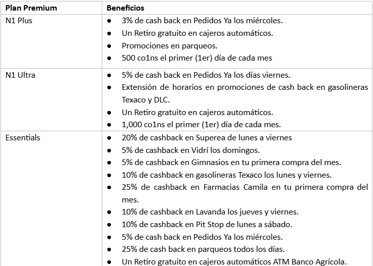 Tabla premium